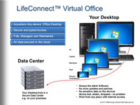 Virtual Office